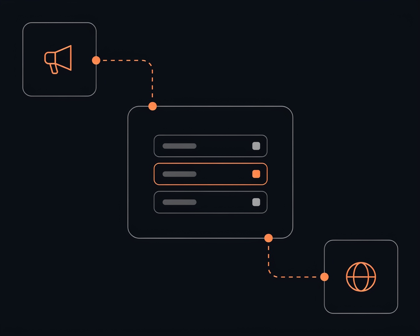 Dunkles Flat-UI: Panel mit drei Werbekanaelen untereinander, der mittlere orange hervorgehoben, daneben Megafon und Globus