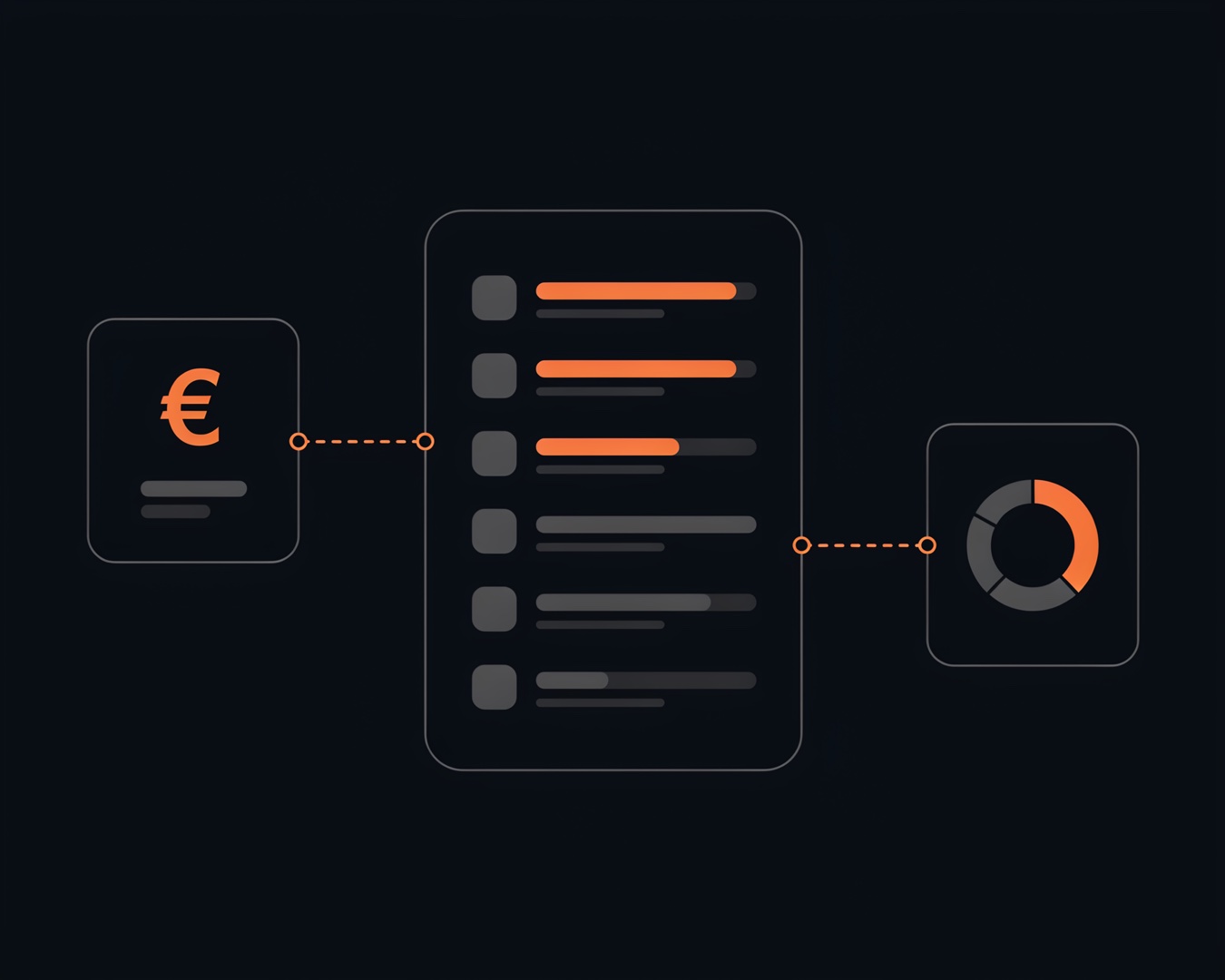 Dunkles Flat-UI: Panel mit sechs Kostenposten, die oberen drei Balken orange und lang, die unteren grau und kurz, verbunden mit einem Euro-Panel und einem Ringdiagramm