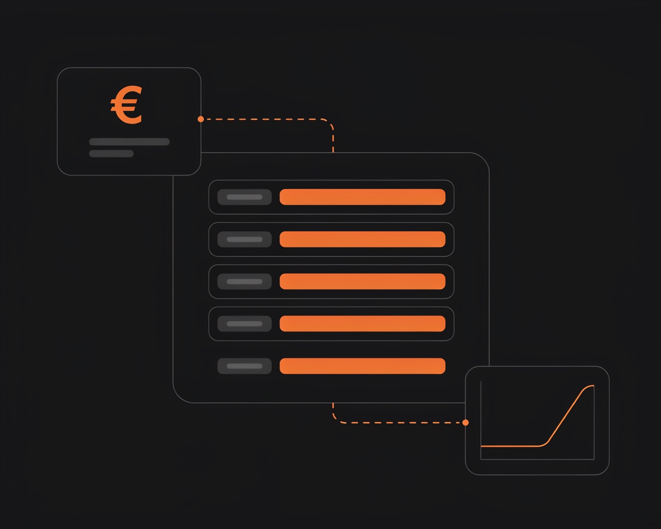 Dunkles Flat-UI: Panel mit fuenf gleich langen orangen Balken fuer die immer gleiche Monatsrate, verbunden mit einem Euro-Panel und einer erst spaeter steigenden Kurve