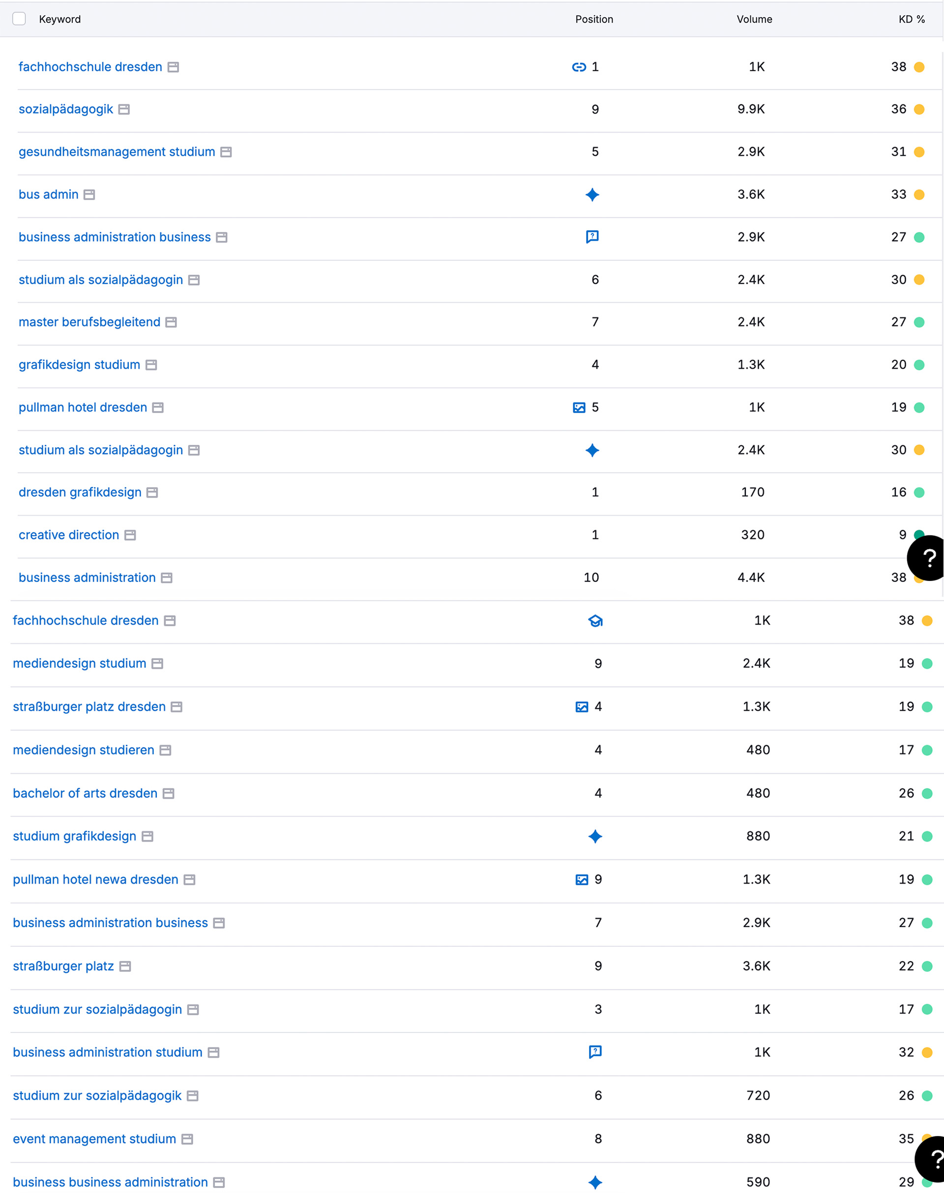 Rankings Fachhochschule
