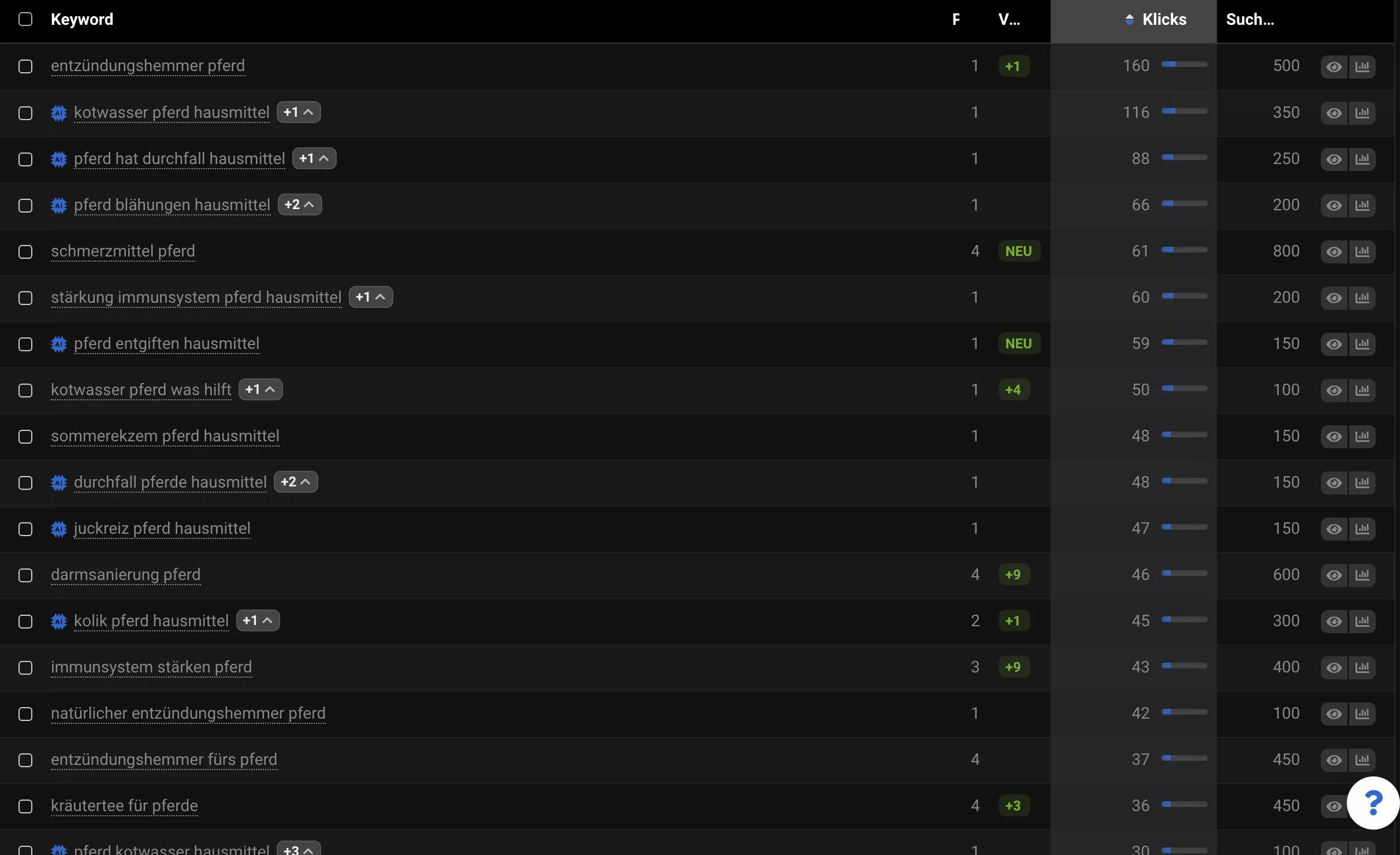 Keyword Rankings Overview