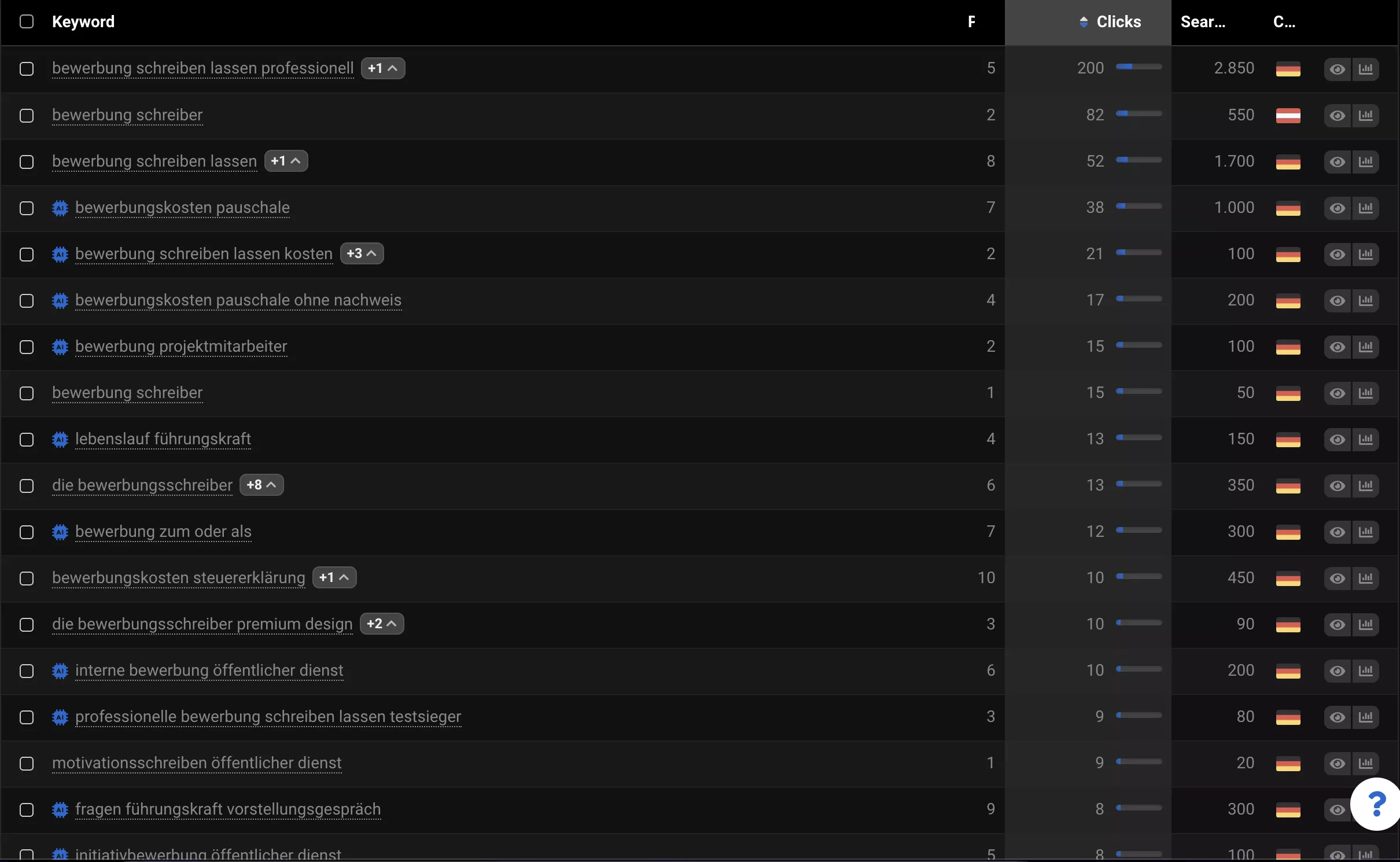Keyword Rankings - Bewerbung schreiben lassen, Bewerbung Schreiber