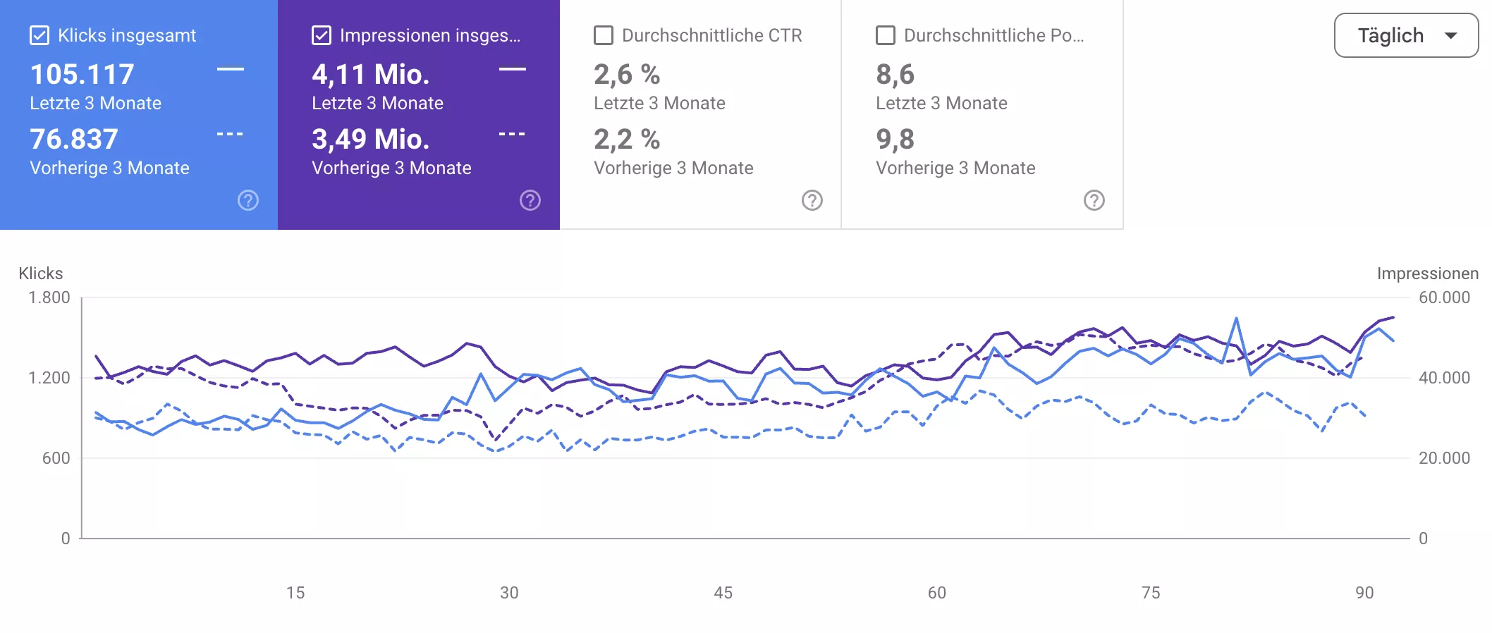 Masori: Internationaler Auto-HiFi Shop mit Indexierungs-Problemen: SEO Projekt