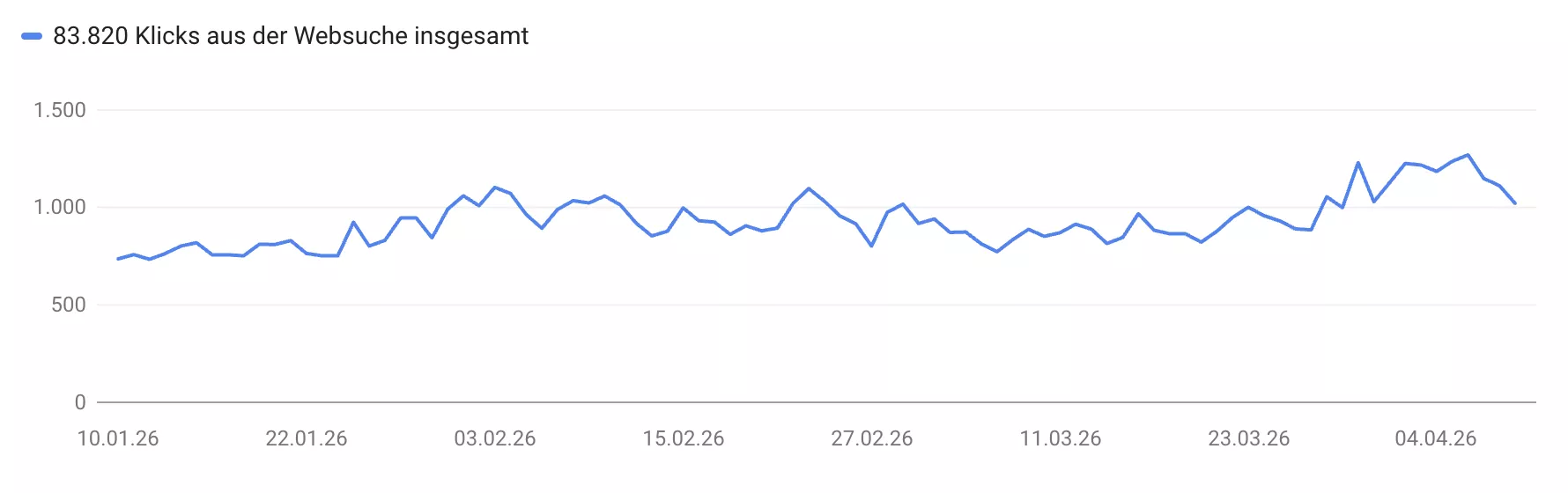 Masori: Internationaler Auto-HiFi Shop mit Indexierungs-Problemen: SEO Projekt