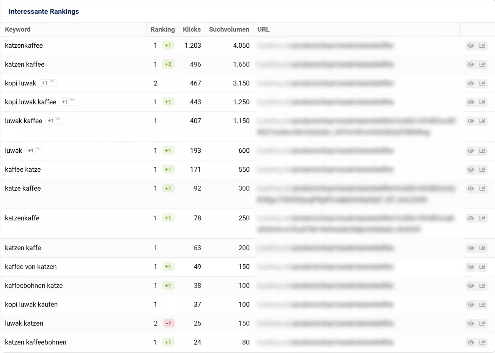 Rankings für Kopi King